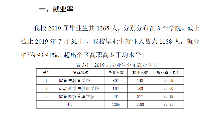 大专体育测试_大专体育测试不及格有什么影响