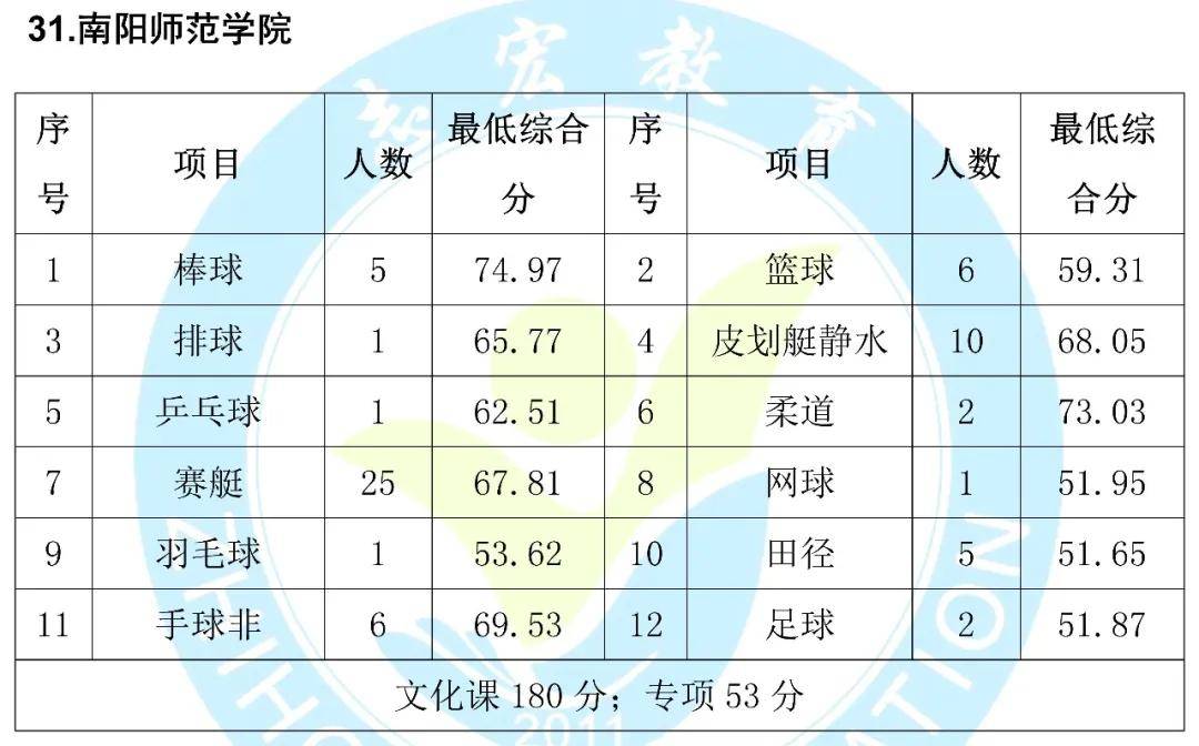 足球单招_足球单招分数怎么算