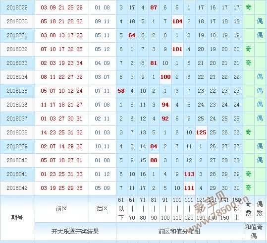 大乐透7码开奖走势图的简单介绍