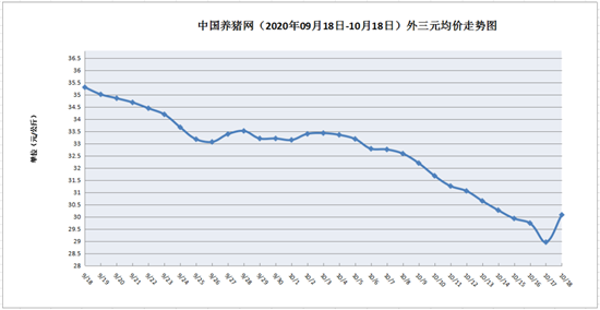 中国生猪价格走势预测_今日全国生猪价格行情走势预测