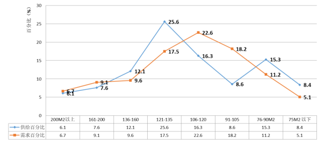 2022年余姚房价走势最新消息_2022年余姚房价走势最新消息图