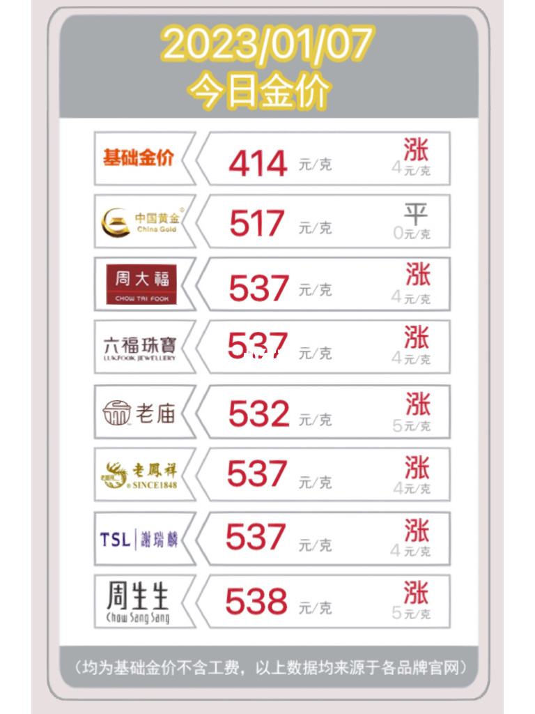 老庙金价2022年走势_老庙黄金价格今日报价2021