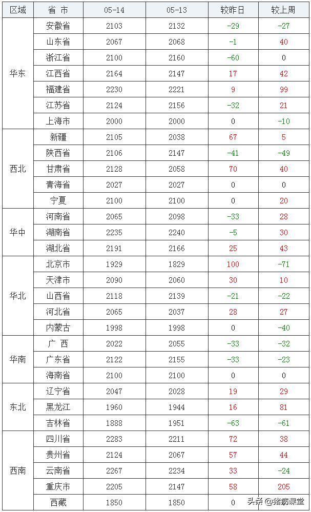 今日全国玉米价格与走势_全国玉米价格今日最新行情走势图