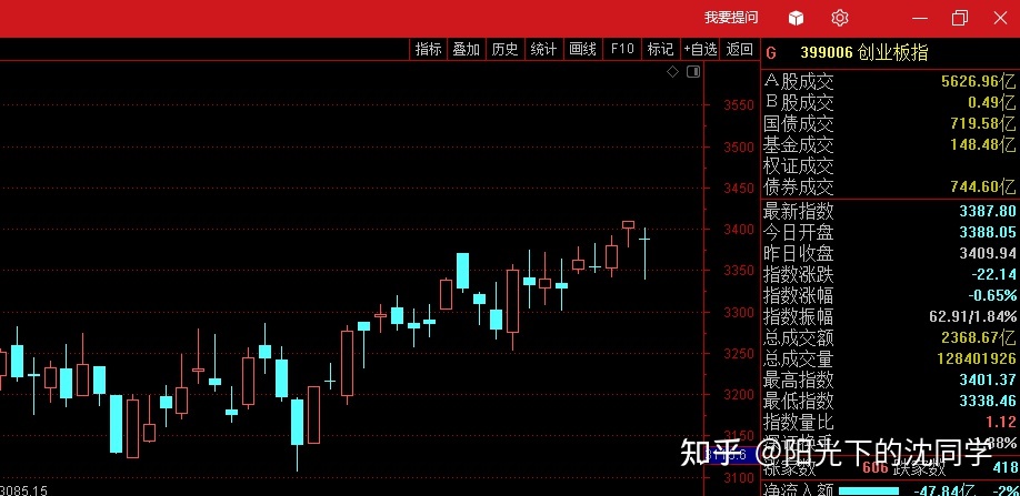 2月10日股市下午走势_2月10日股市下午走势如何