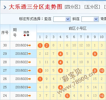 中国体彩大乐透app走势图_中国体彩大乐透app走势图表