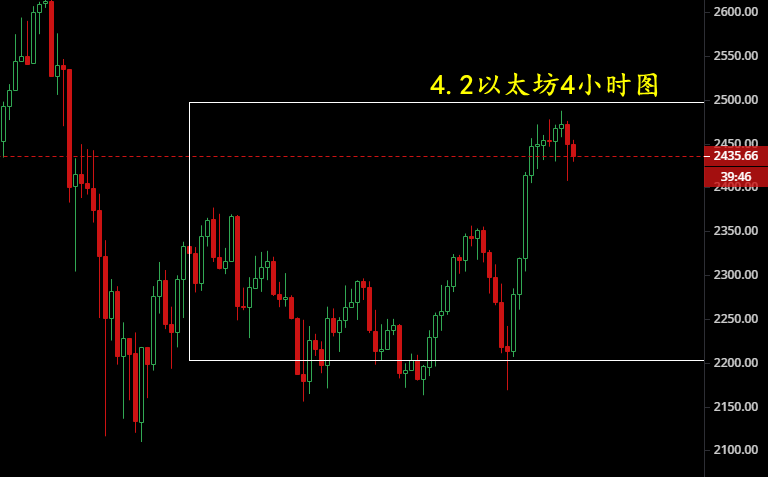 关于fil币今日k线走势行情的信息