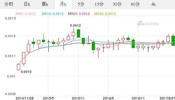 韩币2016汇率走势_2017年韩币对人民币汇率