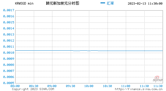 韩币2016汇率走势_2017年韩币对人民币汇率