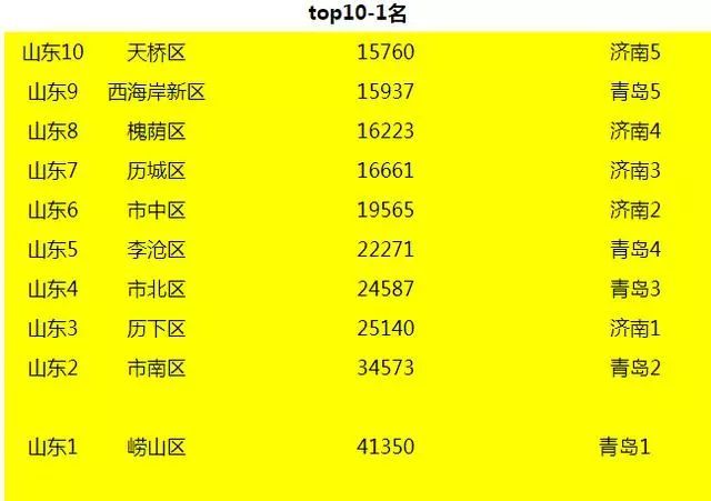 山东省县级市房价走势_山东省县级市房价走势分析