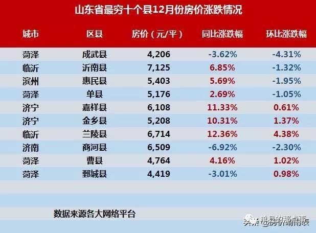 山东省县级市房价走势_山东省县级市房价走势分析