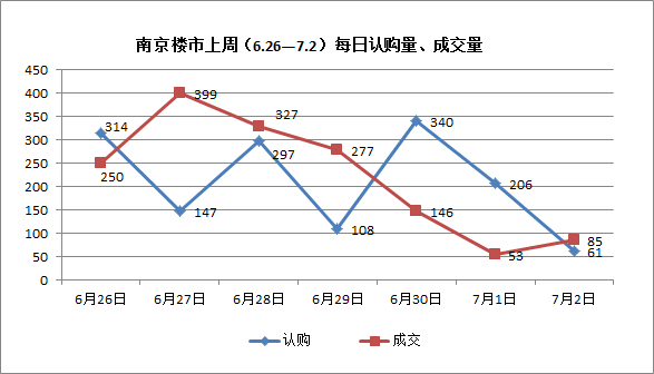 南京二手房下半年走势_南京二手房下半年走势如何