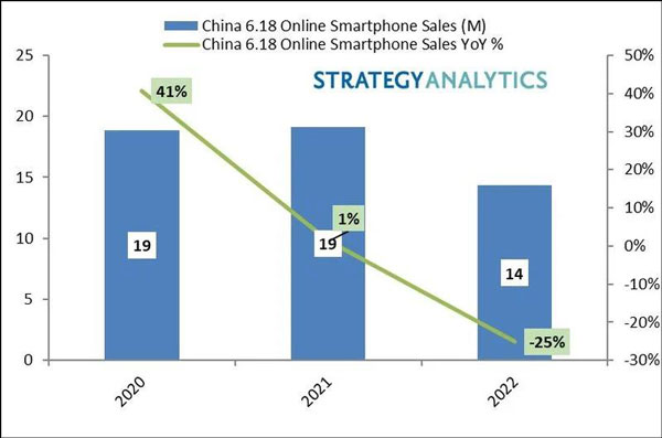 苹果12价格走势图2022_iphone12价格走势2020