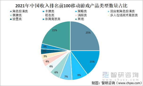 网络手机游戏板块后期走势_网络手机游戏板块后期走势分析