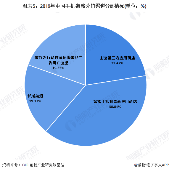 网络手机游戏板块后期走势_网络手机游戏板块后期走势分析