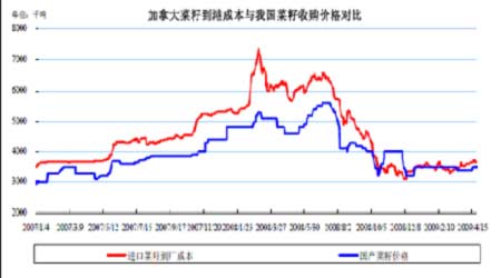 2.8加拿大在线预测走势图_pc加拿大28预测综合走势图