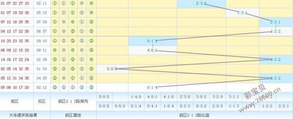 大乐透走势图七分区新浪_大乐透走势图七分区新浪爱彩