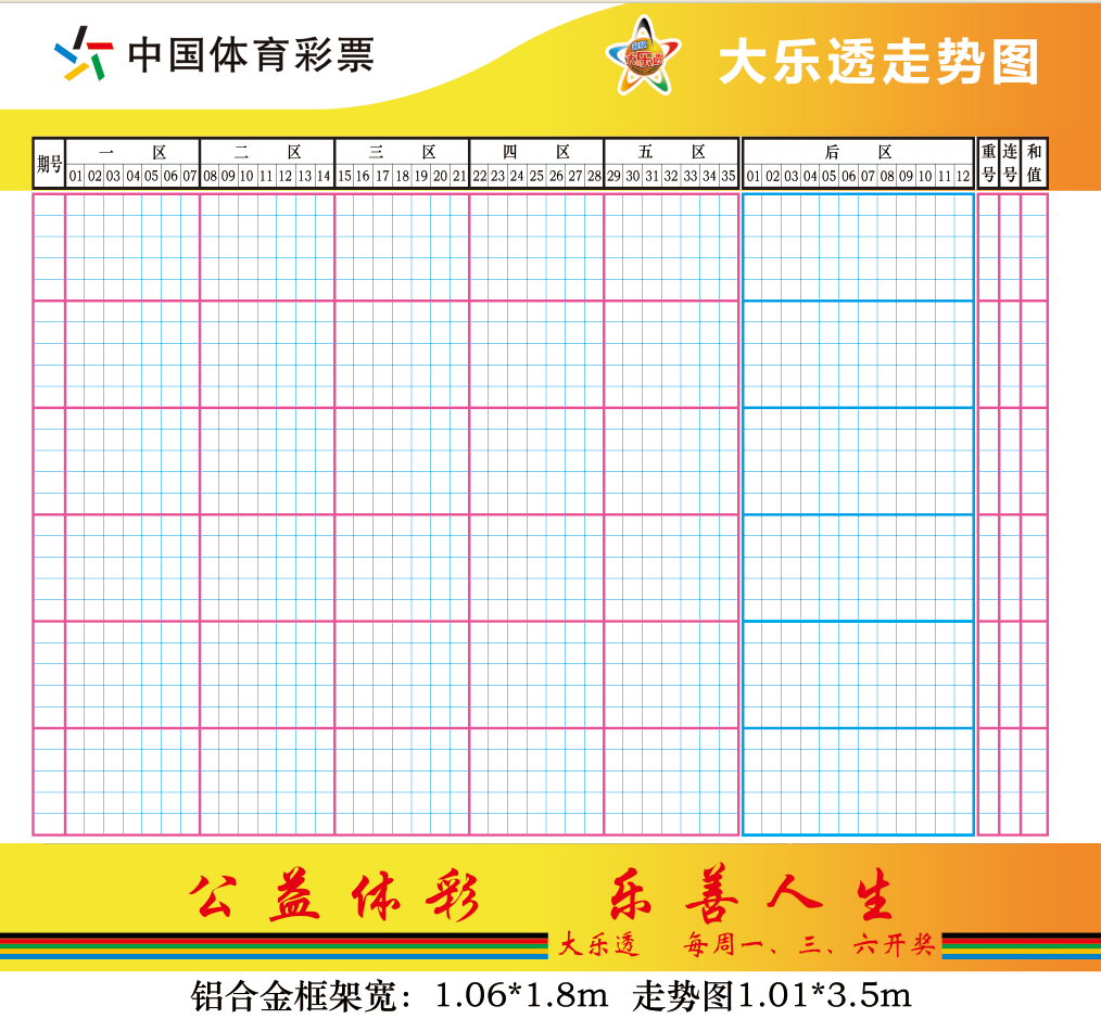 体彩大乐透浙江前区尾数走势图_浙江风采大乐透前区尾数走势图综合版