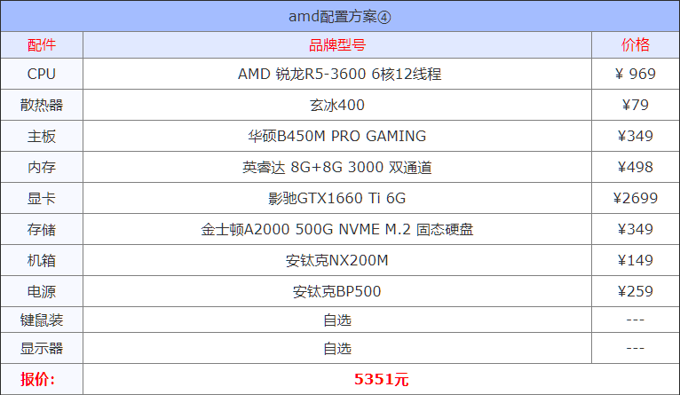 电脑配件2021年6月走势_电脑配件2021年6月走势分析