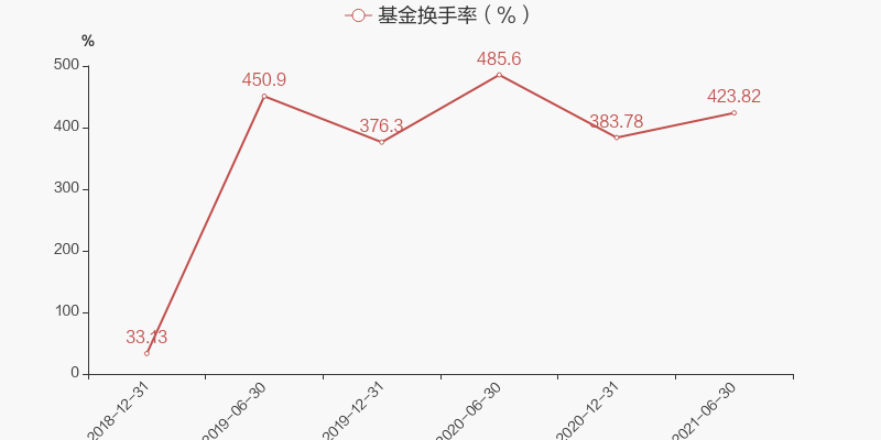 中证5002021年走势的简单介绍