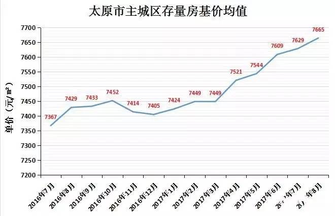 北郊二路房价最新走势图_北郊二路房价最新走势图分析