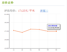 北郊二路房价最新走势图_北郊二路房价最新走势图分析