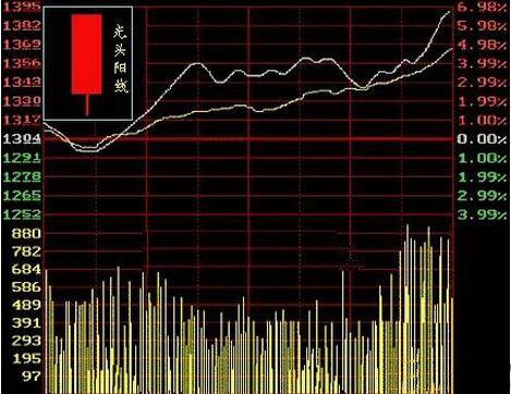 10板的股票一般走势_10板的股票一般走势是多少