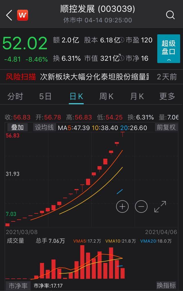 603557股价走势的简单介绍