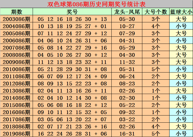 旧版双色球新浪彩票走势图的简单介绍