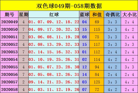 旧版双色球新浪彩票走势图的简单介绍