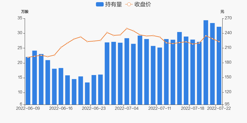 达内科技走势图东方财富网_万兴科技股吧东方财富走势图