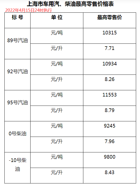 关于2022油价格走势预测视频的信息