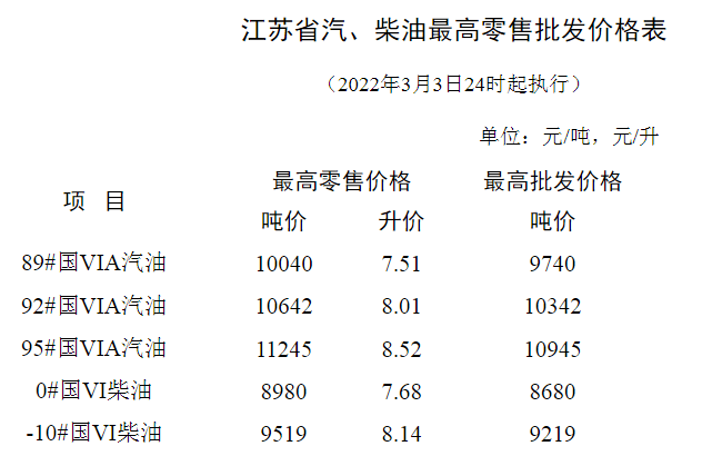 关于2022油价格走势预测视频的信息