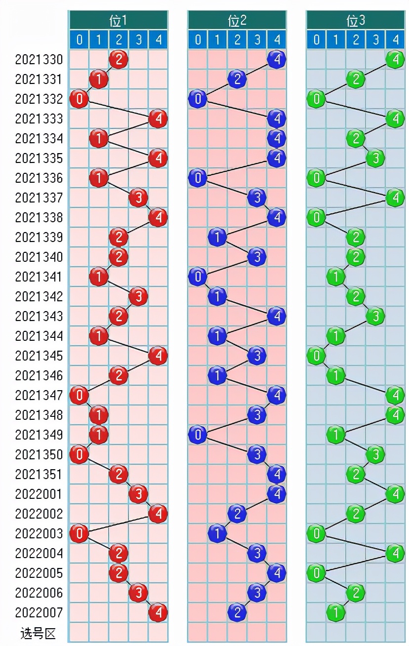 3d大中小直选走势图_3d大中小走势图3d之家