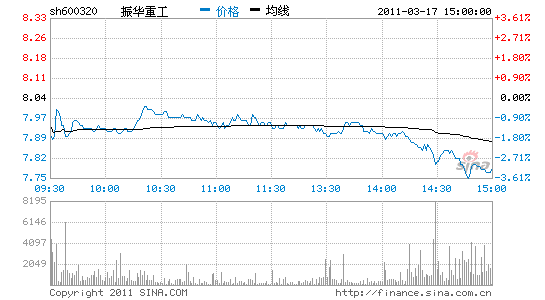 振华重工股票价格走势分析_振华重工股票价格走势分析最新