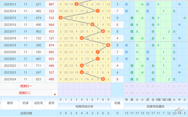 山东十一选五遗漏走势_山东十一选五开奖走势图一定牛遗漏遗漏