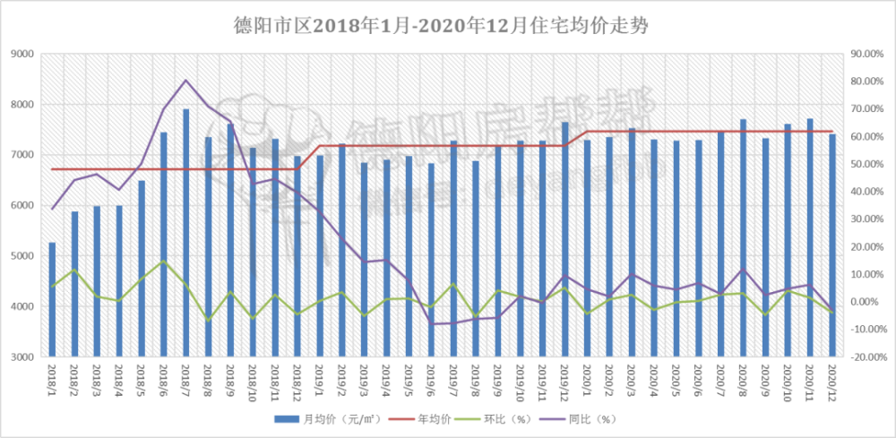 德阳2019未来房价走势_德阳2019未来房价走势分析