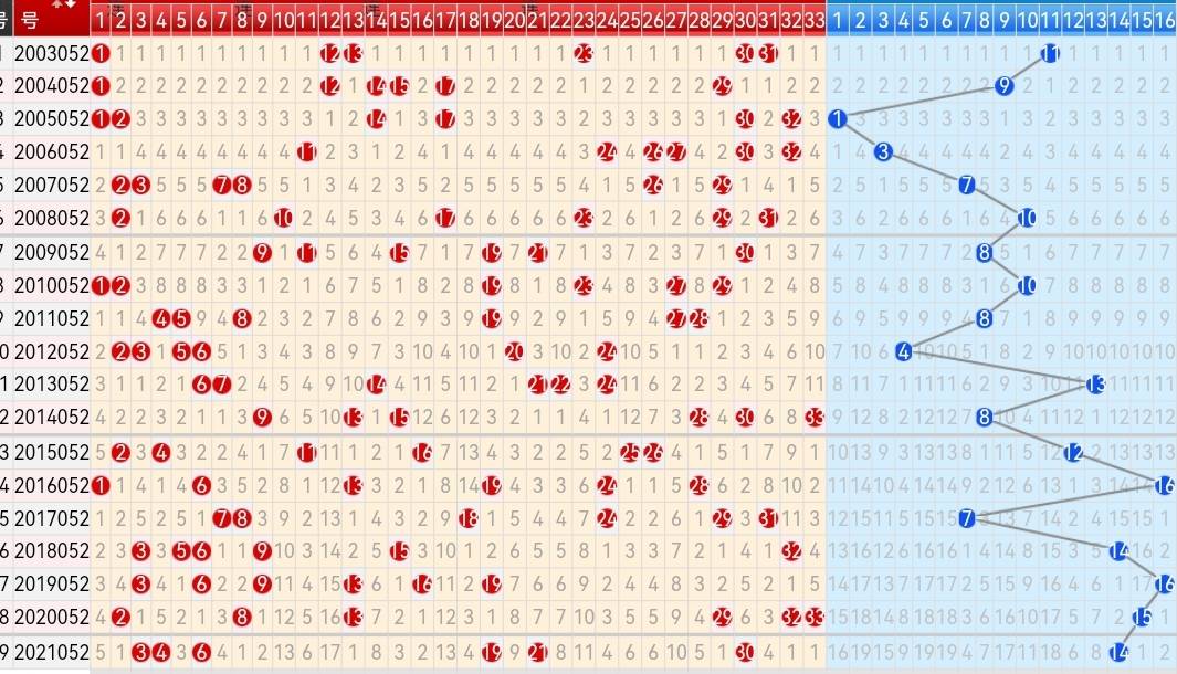 双色球蓝尾数五行走势_双色球蓝球尾数五行走势