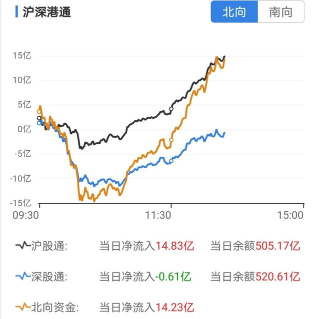 明日基金主力资金走势如何判断_明日基金主力资金走势如何判断涨跌