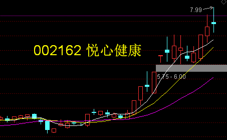 悦心健康股票今天走势_悦心健康是什么板块的股