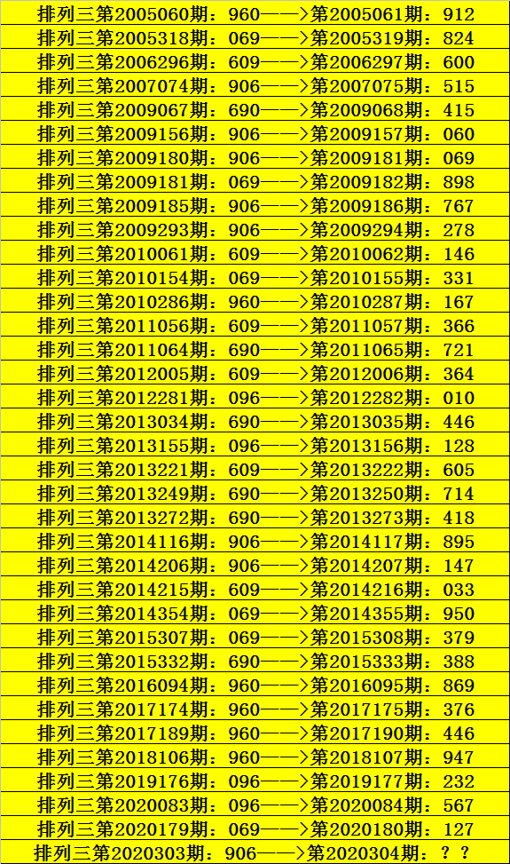 排列三试机号走势图100期_排列三试机号近100期走势图