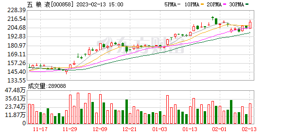 疫情期间洋河股份股票走势_疫情期间洋河股份股票走势如何