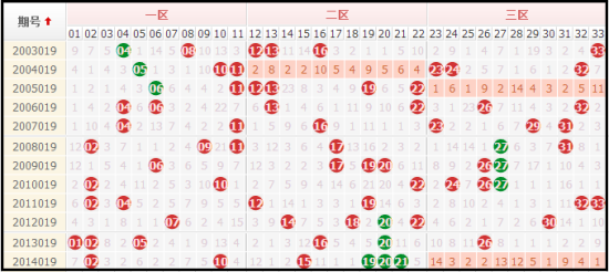 21年5月4号双色球走势图_21年5月4日双色球开奖号码