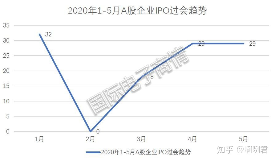 a股ipo暂停后走势_分析IPO暂停和重启对股票市场的影响