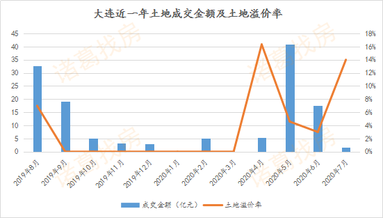 2022年大连二手房走势图_2022年大连二手房走势图最新