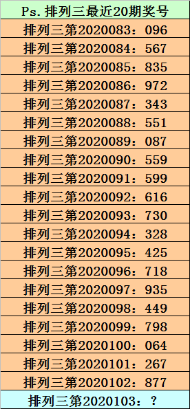 排列三组选走势新浪网_排列三组选走势图三D之家