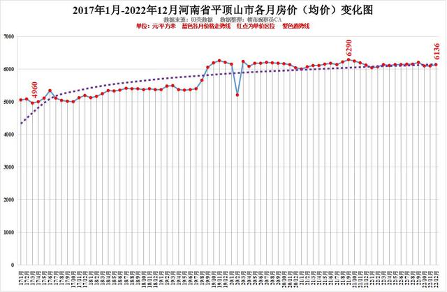 周口房价走势最新消息_周口房价走势最新消息图