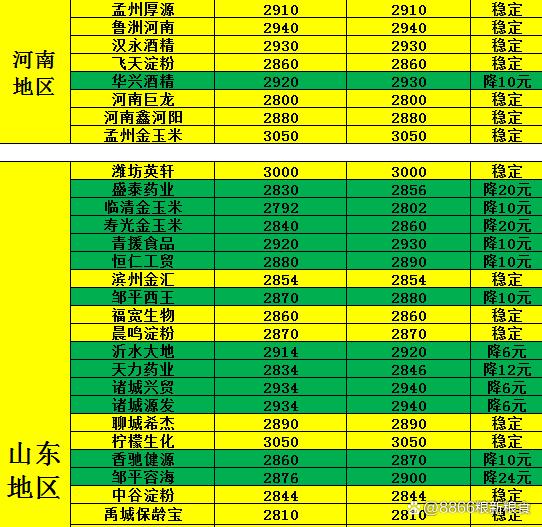 今日河南玉米价格走势_河南近期玉米价格走势预测