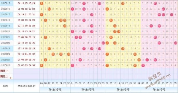 大乐透尾号最近300期走势图表_大乐透尾号最近300期走势图表查询