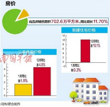 2018南宁房价走势_南宁2017年房价走势图