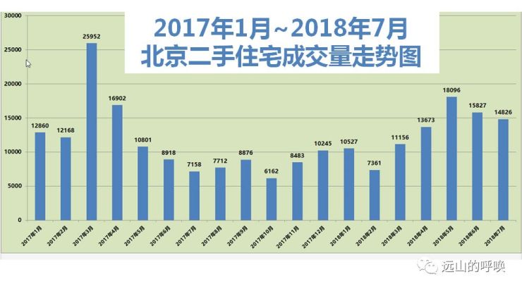 西安二季度二手房走势2018_西安二季度二手房走势2018年